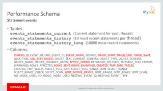 Copyright © 2015, Oracle and/or its affiliates. All rights reserved.
Performance Schema
• Tables:
events_statements_current (Current statement for each thread)
events_statements_history (10 most recent statements per thread)
events_statements_history_long (10000 most recent statements)
• Columns:
THREAD_ID, EVENT_ID, END_EVENT_ID, EVENT_NAME, SOURCE, TIMER_START, TIMER_END, TIMER_WAIT,
LOCK_TIME, SQL_TEXT, DIGEST, DIGEST_TEXT, CURRENT_SCHEMA, OBJECT_TYPE, OBJECT_SCHEMA,
OBJECT_NAME, OBJECT_INSTANCE_BEGIN, MYSQL_ERRNO, RETURNED_SQLSTATE, MESSAGE_TEXT, ERRORS,
WARNINGS, ROWS_AFFECTED, ROWS_SENT, ROWS_EXAMINED, CREATED_TMP_DISK_TABLES,
CREATED_TMP_TABLES, SELECT_FULL_JOIN, SELECT_FULL_RANGE_JOIN, SELECT_RANGE,
SELECT_RANGE_CHECK, SELECT_SCAN, SORT_MERGE_PASSES, SORT_RANGE, SORT_ROWS, SORT_SCAN,
NO_INDEX_USED, NO_GOOD_INDEX_USED, NESTING_EVENT_ID, NESTING_EVENT_TYPE
Statement events
 
