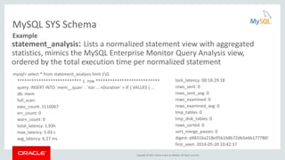 Copyright © 2015, Oracle and/or its affiliates. All rights reserved.
MySQL SYS Schema
statement_analysis: Lists a normalized statement view with aggregated
statistics, mimics the MySQL Enterprise Monitor Query Analysis view,
ordered by the total execution time per normalized statement
mysql> select * from statement_analysis limit 1G
*************************** 1. row ***************************
query: INSERT INTO `mem__quan` . `nor ... nDuration` = IF ( VALUES ( ...
db: mem
full_scan:
exec_count: 1110067
err_count: 0
warn_count: 0
total_latency: 1.93h
max_latency: 5.03 s
avg_latency: 6.27 ms
Example
lock_latency: 00:18:29.18
rows_sent: 0
rows_sent_avg: 0
rows_examined: 0
rows_examined_avg: 0
tmp_tables: 0
tmp_disk_tables: 0
rows_sorted: 0
sort_merge_passes: 0
digest: d48316a218e95b1b8b72db5e6b177788!
first_seen: 2014-05-20 10:42:17
 