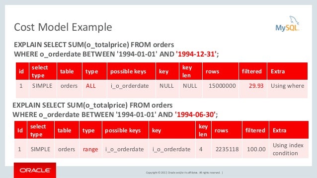 Mysql On Duplicate Key Update Where Clause Oracle Applicationsgop
