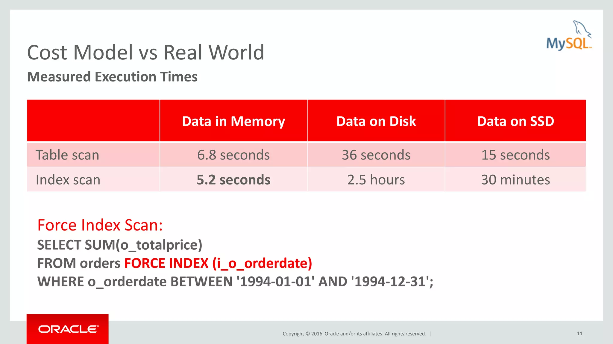 Copyright © 2016, Oracle and/or its affiliates. All rights reserved. | 11 Cost Model vs Real World Data in Memory Data on Disk Data on SSD Table scan 6.8 seconds 36 seconds 15 seconds Index scan 5.2 seconds 2.5 hours 30 minutes Measured Execution Times Force Index Scan: SELECT SUM(o_totalprice) FROM orders FORCE INDEX (i_o_orderdate) WHERE o_orderdate BETWEEN '1994-01-01' AND '1994-12-31'; 