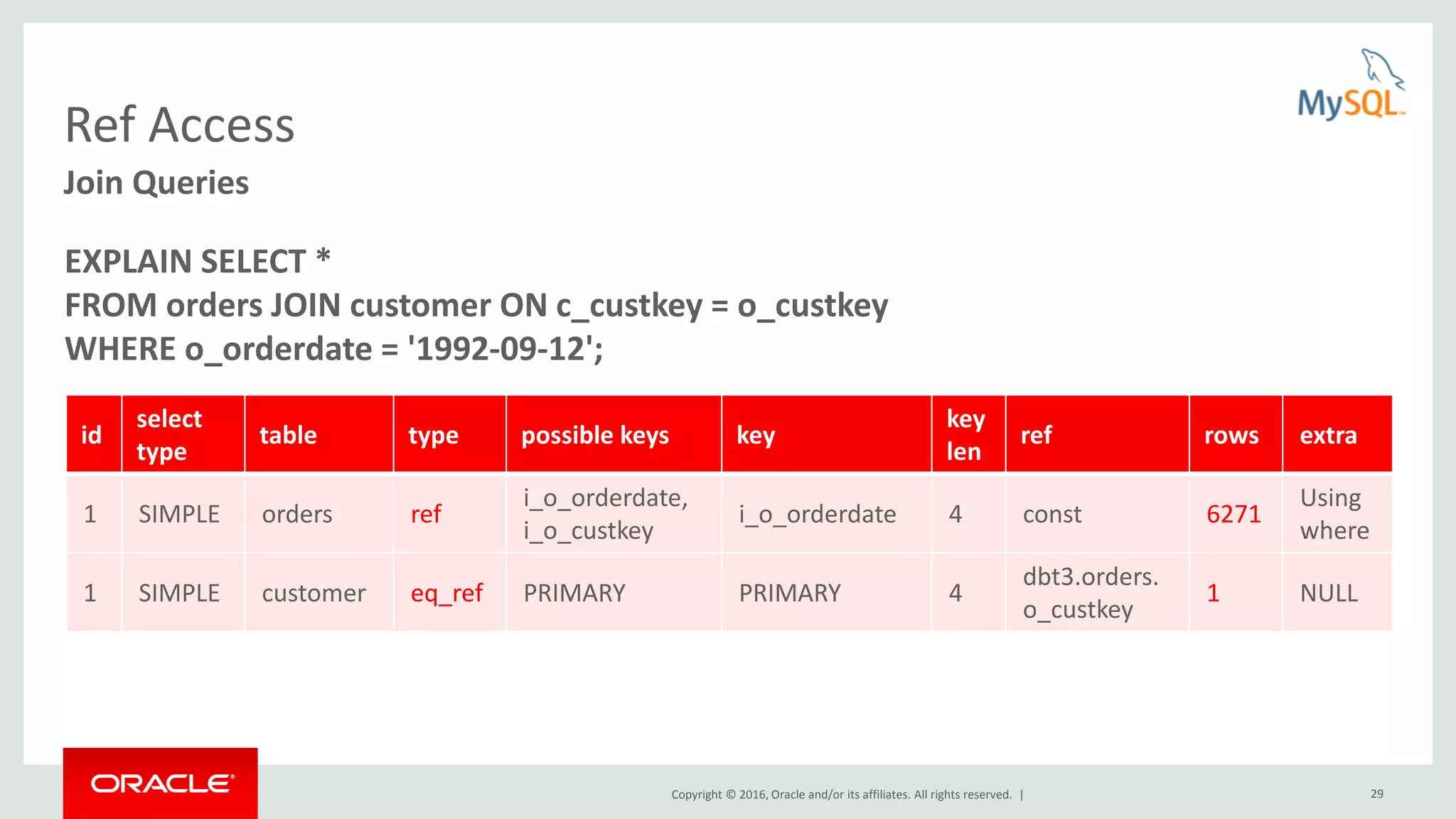 Copyright © 2016, Oracle and/or its affiliates. All rights reserved. | 29 Ref Access Join Queries EXPLAIN SELECT * FROM orders JOIN customer ON c_custkey = o_custkey WHERE o_orderdate = '1992-09-12'; id select type table type possible keys key key len ref rows extra 1 SIMPLE orders ref i_o_orderdate, i_o_custkey i_o_orderdate 4 const 6271 Using where 1 SIMPLE customer eq_ref PRIMARY PRIMARY 4 dbt3.orders. o_custkey 1 NULL 