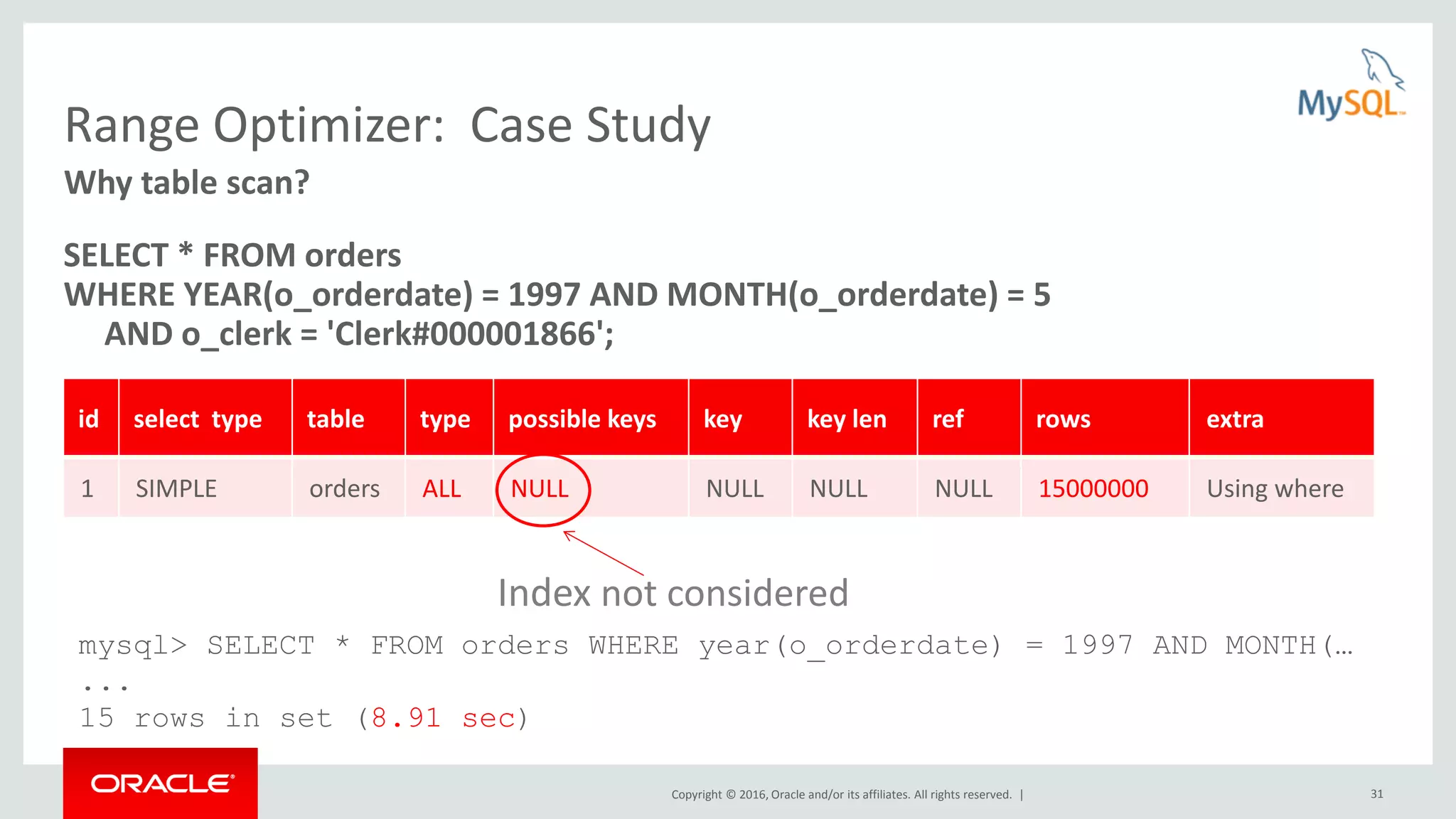 Copyright © 2016, Oracle and/or its affiliates. All rights reserved. | 31 Range Optimizer: Case Study SELECT * FROM orders WHERE YEAR(o_orderdate) = 1997 AND MONTH(o_orderdate) = 5 AND o_clerk = 'Clerk#000001866'; Why table scan? id select type table type possible keys key key len ref rows extra 1 SIMPLE orders ALL NULL NULL NULL NULL 15000000 Using where Index not considered mysql> SELECT * FROM orders WHERE year(o_orderdate) = 1997 AND MONTH(… ... 15 rows in set (8.91 sec) 