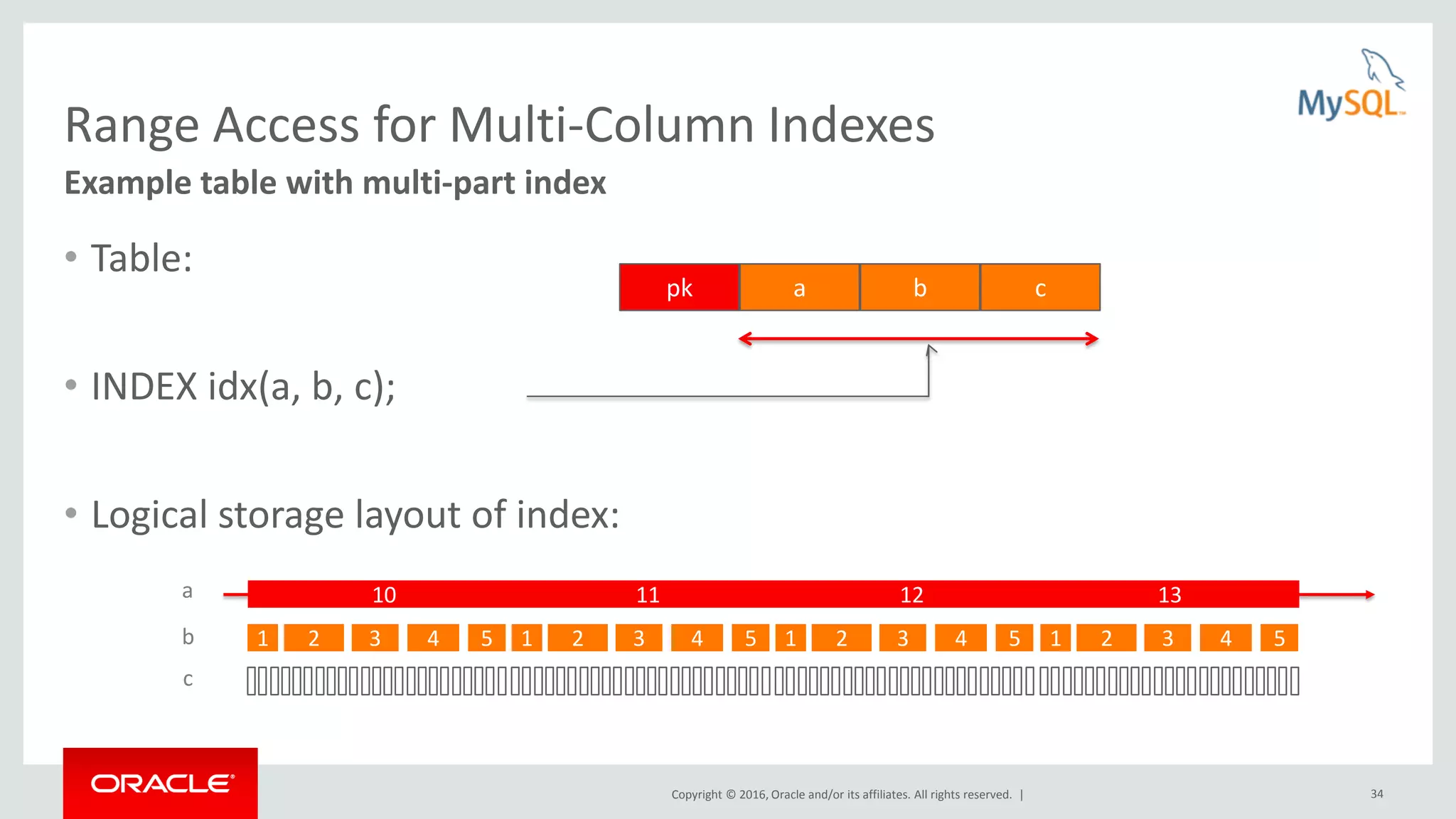 Copyright © 2016, Oracle and/or its affiliates. All rights reserved. | 34 Range Access for Multi-Column Indexes • Table: • INDEX idx(a, b, c); • Logical storage layout of index: Example table with multi-part index 10 1 2 3 4 5 10 11 1 2 3 4 5 12 1 2 3 4 5 13 1 2 3 4 5 a b c 11 12 pk a b c 