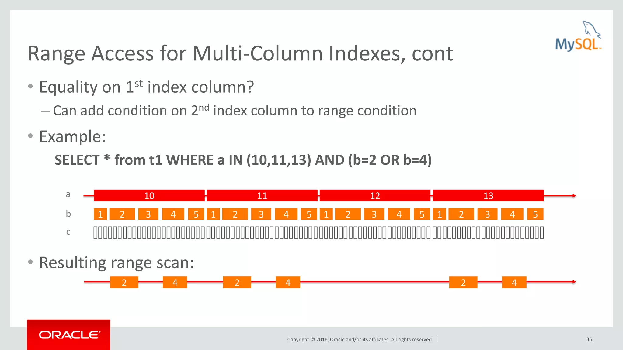 Copyright © 2016, Oracle and/or its affiliates. All rights reserved. | 35 Range Access for Multi-Column Indexes, cont • Equality on 1st index column? – Can add condition on 2nd index column to range condition • Example: SELECT * from t1 WHERE a IN (10,11,13) AND (b=2 OR b=4) • Resulting range scan: 10 1 2 3 4 5 11 1 2 3 4 5 12 1 2 3 4 5 13 1 2 3 4 5 a b c 2 4 2 4 2 4 