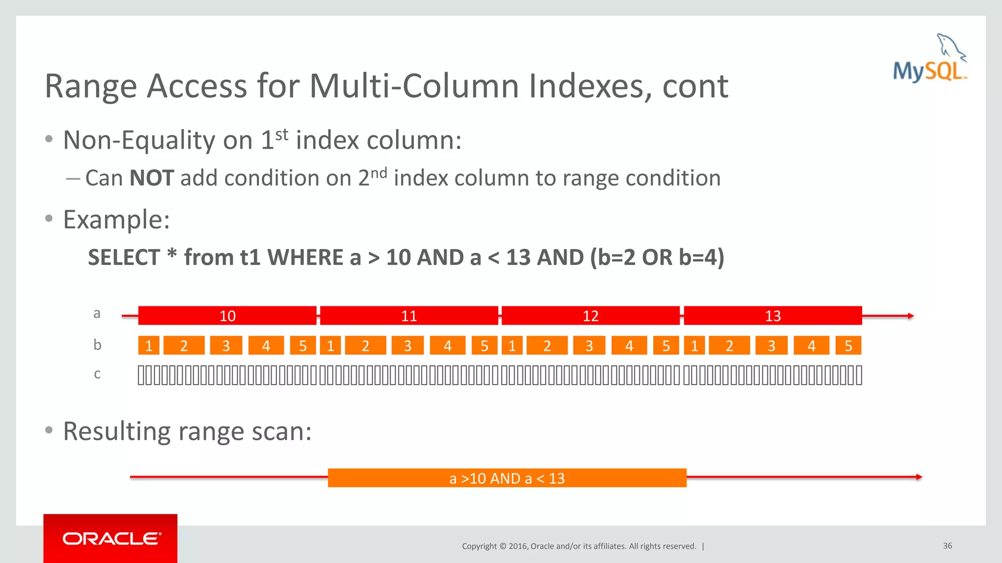 Copyright © 2016, Oracle and/or its affiliates. All rights reserved. | 36 Range Access for Multi-Column Indexes, cont • Non-Equality on 1st index column: – Can NOT add condition on 2nd index column to range condition • Example: SELECT * from t1 WHERE a > 10 AND a < 13 AND (b=2 OR b=4) • Resulting range scan: 10 1 2 3 4 5 11 1 2 3 4 5 12 1 2 3 4 5 13 1 2 3 4 5 a b c a >10 AND a < 13 