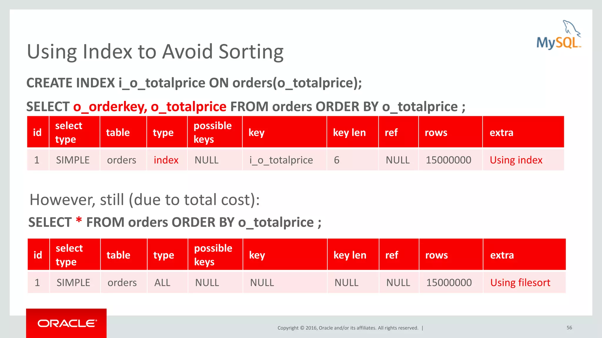Copyright © 2016, Oracle and/or its affiliates. All rights reserved. | 56 Using Index to Avoid Sorting CREATE INDEX i_o_totalprice ON orders(o_totalprice); SELECT o_orderkey, o_totalprice FROM orders ORDER BY o_totalprice ; id select type table type possible keys key key len ref rows extra 1 SIMPLE orders index NULL i_o_totalprice 6 NULL 15000000 Using index SELECT * FROM orders ORDER BY o_totalprice ; However, still (due to total cost): id select type table type possible keys key key len ref rows extra 1 SIMPLE orders ALL NULL NULL NULL NULL 15000000 Using filesort 