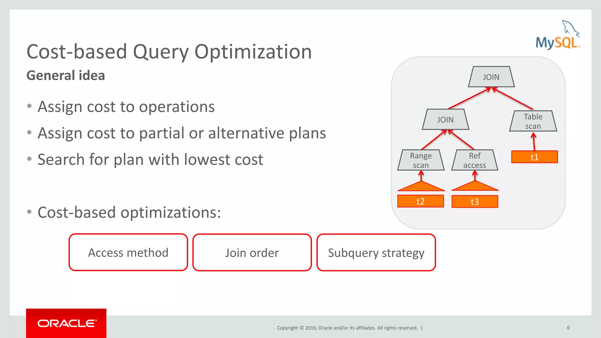 Copyright © 2016, Oracle and/or its affiliates. All rights reserved. | 6 Cost-based Query Optimization • Assign cost to operations • Assign cost to partial or alternative plans • Search for plan with lowest cost • Cost-based optimizations: General idea Access method Subquery strategyJoin order t2 t3 t1 Table scan Range scan Ref access JOIN JOIN 