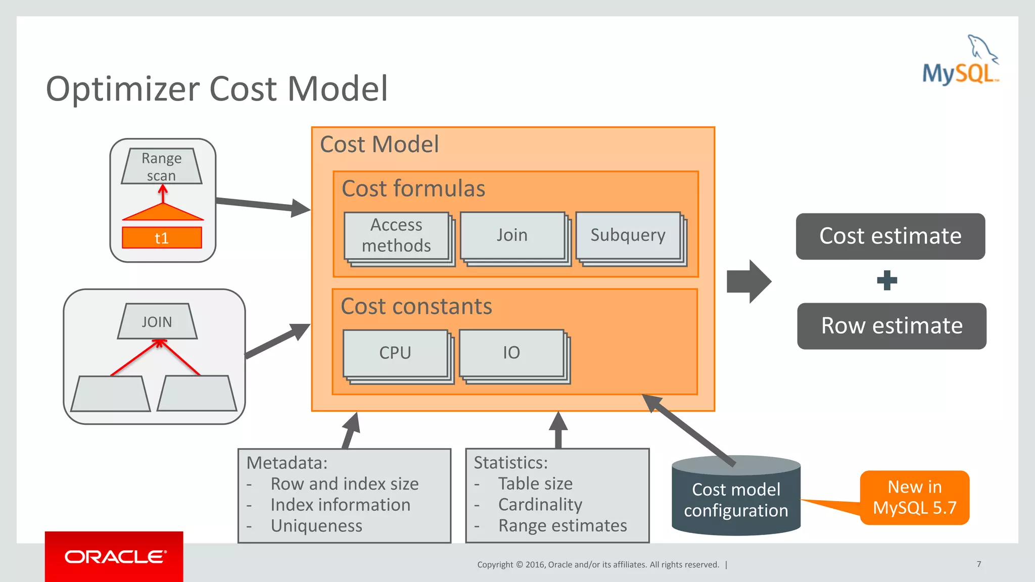 Copyright © 2016, Oracle and/or its affiliates. All rights reserved. | 7 Optimizer Cost Model t1 Cost estimate Row estimate Cost Model Cost formulas Access methods Join Subquery Cost constants CPU IO Metadata: - Row and index size - Index information - Uniqueness Statistics: - Table size - Cardinality - Range estimates Cost model configuration Range scan JOIN New in MySQL 5.7 
