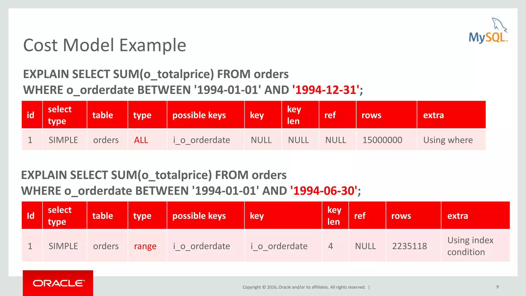 Copyright © 2016, Oracle and/or its affiliates. All rights reserved. | 9 Cost Model Example EXPLAIN SELECT SUM(o_totalprice) FROM orders WHERE o_orderdate BETWEEN '1994-01-01' AND '1994-12-31'; EXPLAIN SELECT SUM(o_totalprice) FROM orders WHERE o_orderdate BETWEEN '1994-01-01' AND '1994-06-30'; id select type table type possible keys key key len ref rows extra 1 SIMPLE orders ALL i_o_orderdate NULL NULL NULL 15000000 Using where Id select type table type possible keys key key len ref rows extra 1 SIMPLE orders range i_o_orderdate i_o_orderdate 4 NULL 2235118 Using index condition 