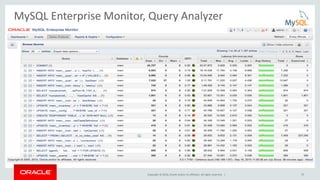 Copyright © 2016, Oracle and/or its affiliates. All rights reserved. | 15
MySQL Enterprise Monitor, Query Analyzer
 