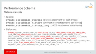 Copyright © 2016, Oracle and/or its affiliates. All rights reserved. | 18
Performance Schema
• Tables:
events_statements_current (Current statement for each thread)
events_statements_history (10 most recent statements per thread)
events_statements_history_long (10000 most recent statements)
• Columns:
THREAD_ID, EVENT_ID, END_EVENT_ID, EVENT_NAME, SOURCE, TIMER_START, TIMER_END, TIMER_WAIT,
LOCK_TIME, SQL_TEXT, DIGEST, DIGEST_TEXT, CURRENT_SCHEMA, OBJECT_TYPE, OBJECT_SCHEMA,
OBJECT_NAME, OBJECT_INSTANCE_BEGIN, MYSQL_ERRNO, RETURNED_SQLSTATE, MESSAGE_TEXT, ERRORS,
WARNINGS, ROWS_AFFECTED, ROWS_SENT, ROWS_EXAMINED, CREATED_TMP_DISK_TABLES,
CREATED_TMP_TABLES, SELECT_FULL_JOIN, SELECT_FULL_RANGE_JOIN, SELECT_RANGE, SELECT_RANGE_CHECK,
SELECT_SCAN, SORT_MERGE_PASSES, SORT_RANGE, SORT_ROWS, SORT_SCAN, NO_INDEX_USED,
NO_GOOD_INDEX_USED, NESTING_EVENT_ID, NESTING_EVENT_TYPE
Statement events
 