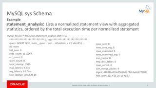 Copyright © 2016, Oracle and/or its affiliates. All rights reserved. | 21
MySQL sys Schema
statement_analysis: Lists a normalized statement view with aggregated
statistics, ordered by the total execution time per normalized statement
mysql> SELECT * FROM sys.statement_analysis LIMIT 1G
*************************** 1. row ***************************
query: INSERT INTO `mem__quan` . `nor ... nDuration` = IF ( VALUES ( ...
db: mem
full_scan: 0
exec_count: 1110067
err_count: 0
warn_count: 0
total_latency: 1.93h
max_latency: 5.03 s
avg_latency: 6.27 ms
lock_latency: 00:18:29.18
Example
rows_sent: 0
rows_sent_avg: 0
rows_examined: 0
rows_examined_avg: 0
tmp_tables: 0
tmp_disk_tables: 0
rows_sorted: 0
sort_merge_passes: 0
digest: d48316a218e95b1b8b72db5e6b177788!
first_seen: 2014-05-20 10:42:17
 