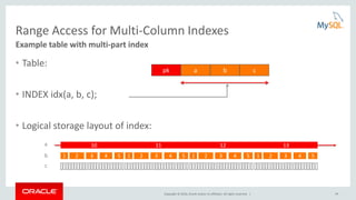 Copyright © 2016, Oracle and/or its affiliates. All rights reserved. | 34
Range Access for Multi-Column Indexes
• Table:
• INDEX idx(a, b, c);
• Logical storage layout of index:
Example table with multi-part index
10
1 2 3 4 5
10 11
1 2 3 4 5
12
1 2 3 4 5
13
1 2 3 4 5
a
b
c
11 12
pk a b c
 