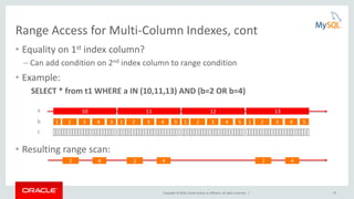 Copyright © 2016, Oracle and/or its affiliates. All rights reserved. | 35
Range Access for Multi-Column Indexes, cont
• Equality on 1st index column?
– Can add condition on 2nd index column to range condition
• Example:
SELECT * from t1 WHERE a IN (10,11,13) AND (b=2 OR b=4)
• Resulting range scan:
10
1 2 3 4 5
11
1 2 3 4 5
12
1 2 3 4 5
13
1 2 3 4 5
a
b
c
2 4 2 4 2 4
 