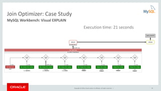 Copyright © 2016, Oracle and/or its affiliates. All rights reserved. | 43
Join Optimizer: Case Study
MySQL Workbench: Visual EXPLAIN
Execution time: 21 seconds
 