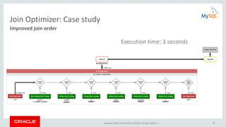 Copyright © 2016, Oracle and/or its affiliates. All rights reserved. | 45
Join Optimizer: Case study
Improved join order
Execution time: 3 seconds
 