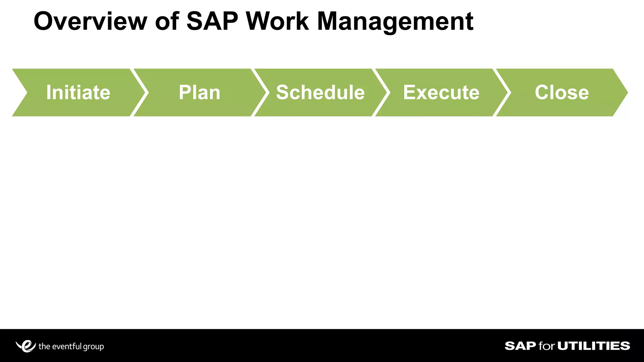 Overview of SAP Work Management
Initiate Plan Schedule Execute Close
 