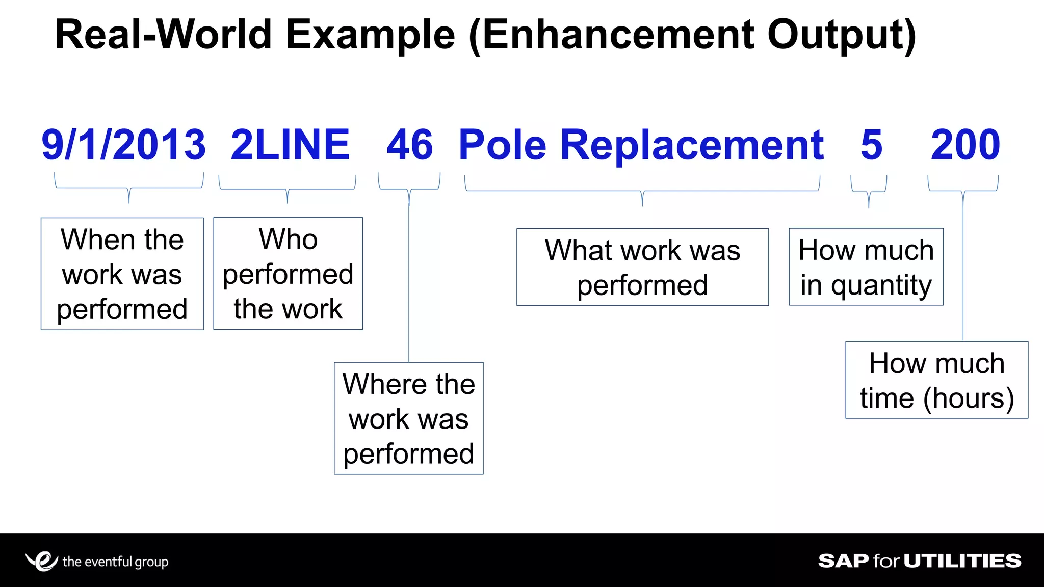 9/1/2013 2LINE 46 Pole Replacement 5 200
Real-World Example (Enhancement Output)
Slide 18
When the
work was
performed
Who
performed
the work
Where the
work was
performed
What work was
performed
How much
time (hours)
How much
in quantity
 