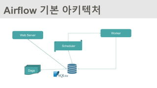 Airflow 기본 아키텍처
Worker
Web Server
Dags
Scheduler
 