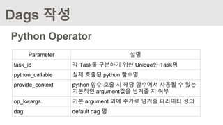 Dags 작성
Python Operator
Parameter 설명
task_id 각 Task를 구분하기 위한 Unique한 Task명
python_callable 실제 호출된 python 함수명
provide_context python 함수 호출 시 해당 함수에서 사용될 수 있는
기본적인 argument값을 넘겨줄 지 여부
op_kwargs 기본 argument 외에 추가로 넘겨줄 파라미터 정의
dag default dag 명
 
