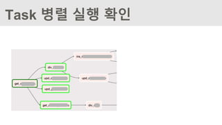 Task 병렬 실행 확인
 