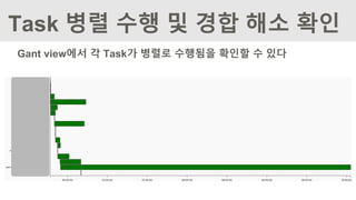 Gant view에서 각 Task가 병렬로 수행됨을 확인할 수 있다
Task 병렬 수행 및 경합 해소 확인
 