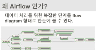 왜 Airflow 인가?
데이터 처리를 위한 복잡한 단계를 flow
diagram 형태로 한눈에 볼 수 있다.
 