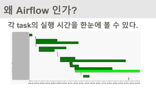 왜 Airflow 인가?
각 task의 실행 시간을 한눈에 볼 수 있다.
 