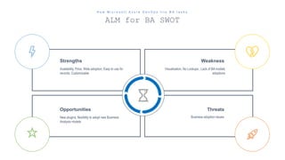 How to apply alm to enterprise business analysis