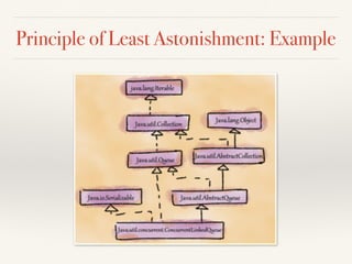 Principle of Least Astonishment: Example
 
