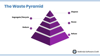 Nelkinda Software Craft
1
Dispose
3
Reuse
5
Refuse
2
Segregate / Recycle
4
Reduce
The Waste Pyramid
 
