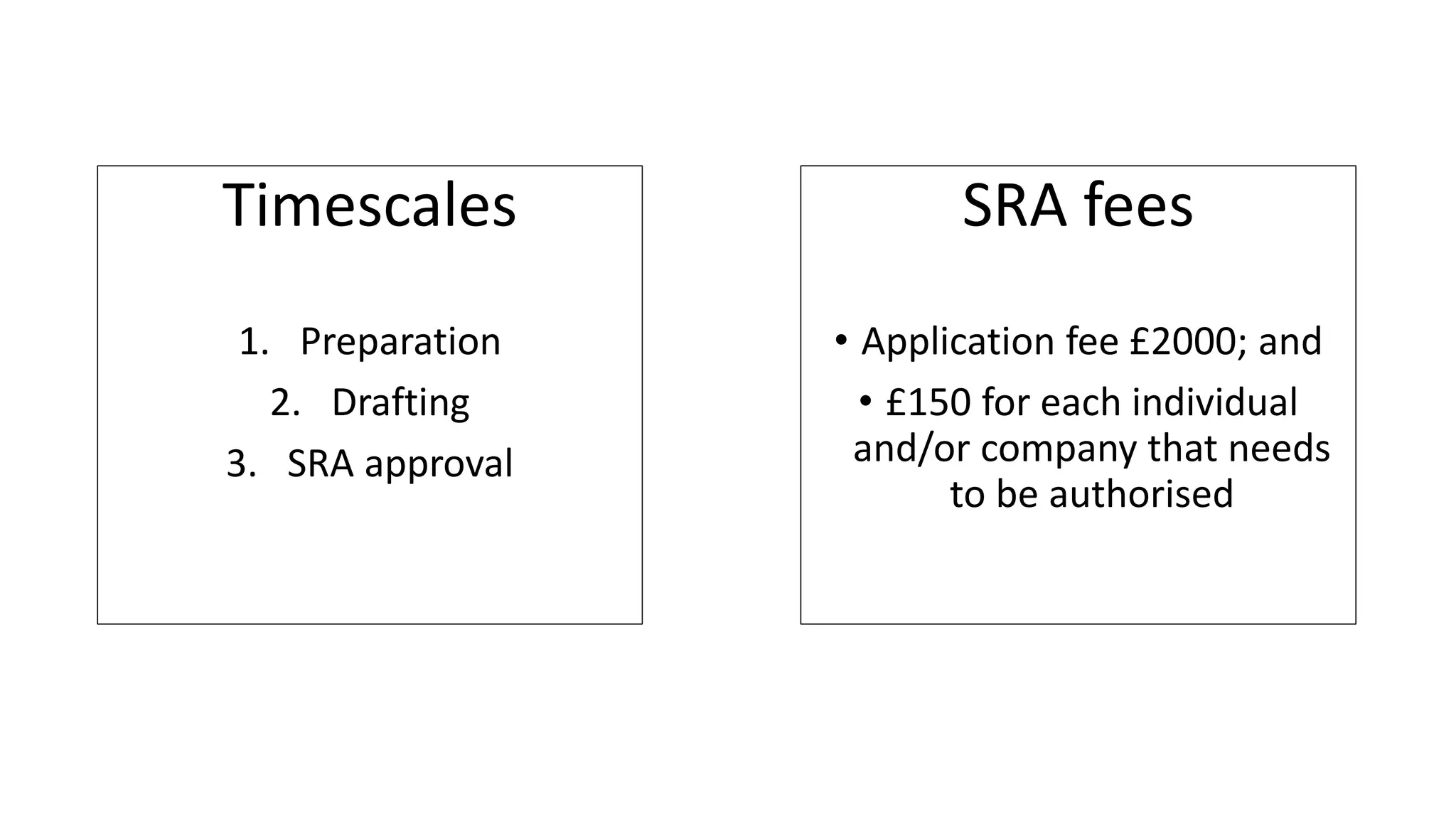 Timescales
1. Preparation
2. Drafting
3. SRA approval
SRA fees
• Application fee £2000; and
• £150 for each individual
and/or company that needs
to be authorised
 