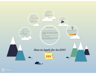 How To Apply For An EIN?