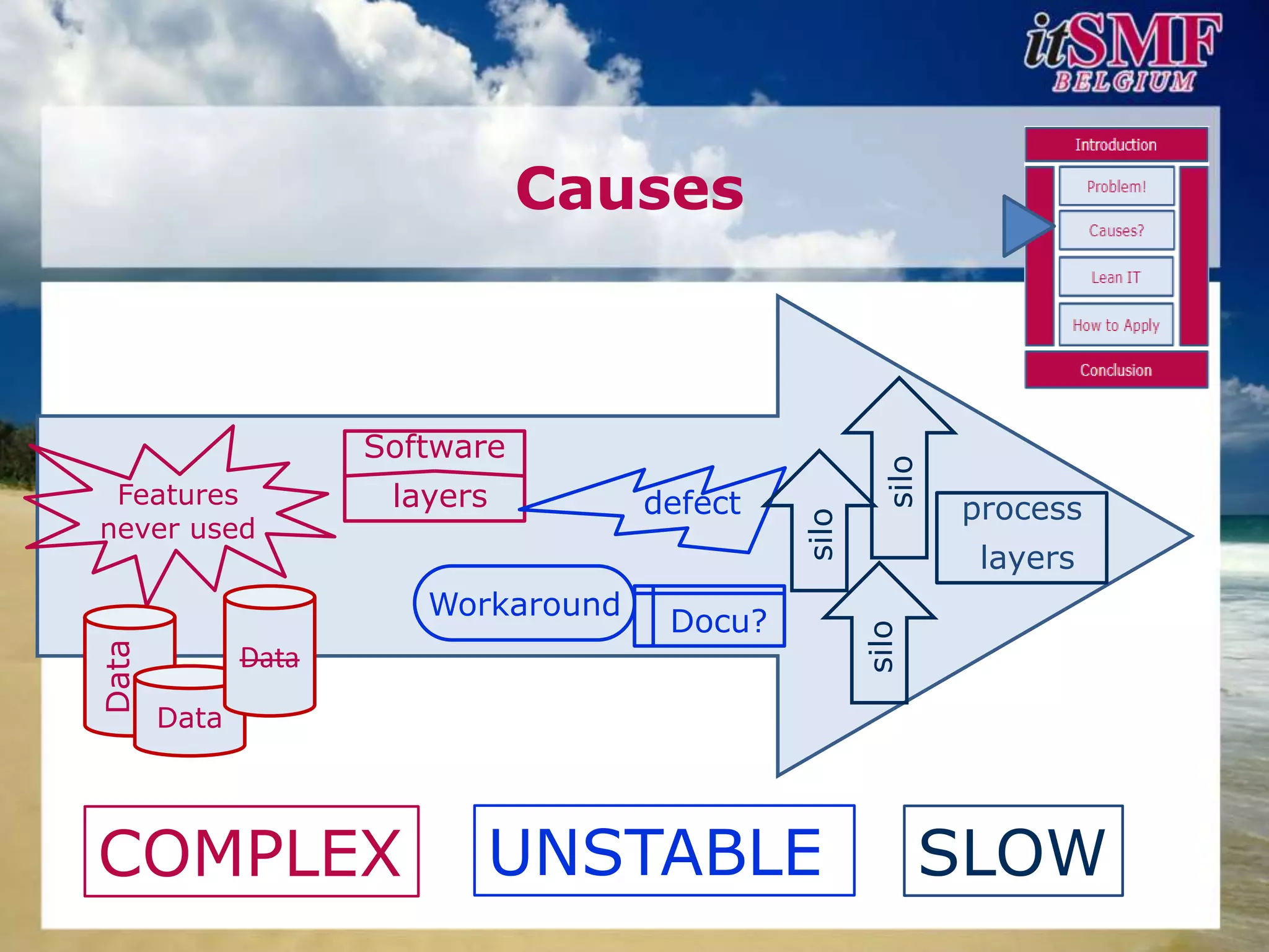 Causes



                     Software




                                                       silo
 Features             layers         defect                   process




                                              silo
never used
                                                               layers
                        Workaround
                                      Docu?




                                                     silo
Data




              Data
       Data




COMPLEX                    UNSTABLE                         SLOW
 