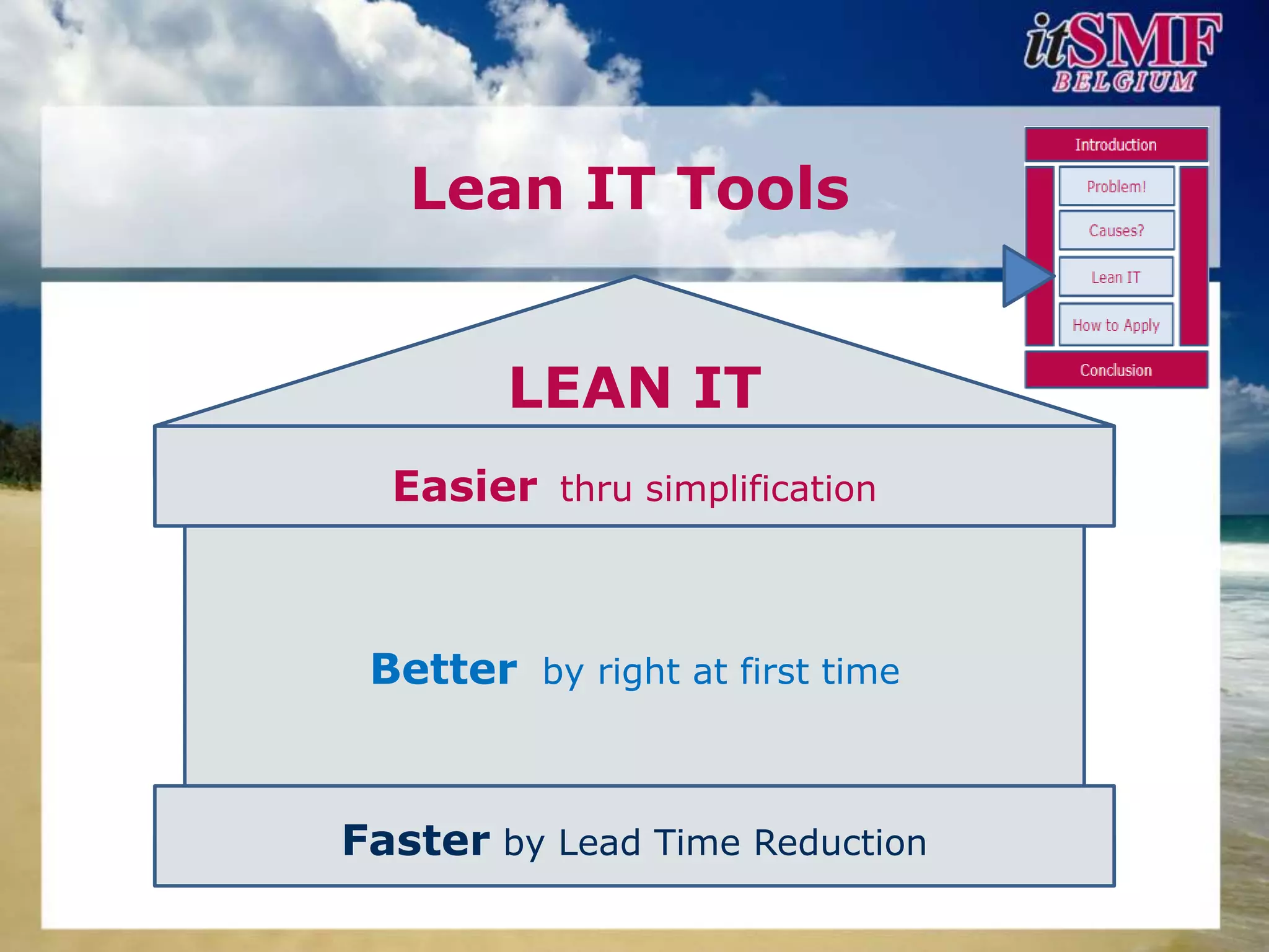 Lean IT Tools

             Shared Values, Mission, Vision
                   LEAN IT
                 Strategy Deployment
               Voice of the customer
           Easier thru simplification Mapping
 Eye for Waste              Value Stream
    5 Whys                              Standardizing

     PDCABetter by right at firstBuilt in Quality
                                  time

  A3 Reports                                  5S

 Flow             SMED          Lead Time Reduction
        Faster by Lead
Visual Management Time Reduction
                              Teamwork
 