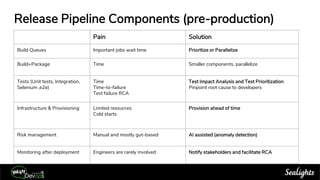 How to apply machine learning into your CI/CD pipeline | PPT