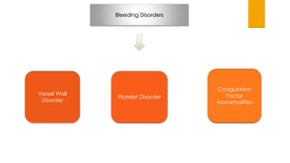 Bleeding Disorders 
Vessel Wall 
Disorder 
Platelet Disorder 
Coagulation 
Factor 
Abnormalities 
 