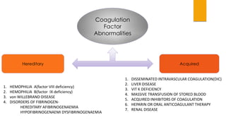 Coagulation 
Factor 
Abnormalities 
Hereditary Acquired 
1. HEMOPHILIA A(factor VIII deficiency) 
2. HEMOPHILIA B(factor IX deficiency) 
3. von WILLEBRAND DISEASE 
4. DISORDERS OF FIBRINOGEN-HEREDITARY 
AFIBRINOGENAEMIA 
HYPOFIBRINOGENAEMI DYSFIBRINOGENAEMIA 
1. DISSEMINATED INTRAVASCULAR COAGULATION(DIC) 
2. LIVER DISEASE 
3. VIT K DEFICIENCY 
4. MASSIVE TRANSFUSION OF STORED BLOOD 
5. ACQUIRED INHIBITORS OF COAGULATION 
6. HEPARIN OR ORAL ANTICOAGULANT THERAPY 
7. RENAL DISEASE 
 