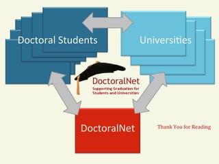 Doctoral	
  
Doctoral	
  Students	
  
Students	
  

DoctoralNet	
  

Universi3es	
  

Thank	
  You	
  for	
  Reading	
  

 
