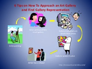 Artist painting
Artist sends portfolio
to art gallery
6 Tips on How To Approach an Art Gallery
and Find Gallery Representation
Gallery inundated with
emails from artists
Gallerist selects 1 artist
Artist has a show!
http://www.artsceneindia.com/
 