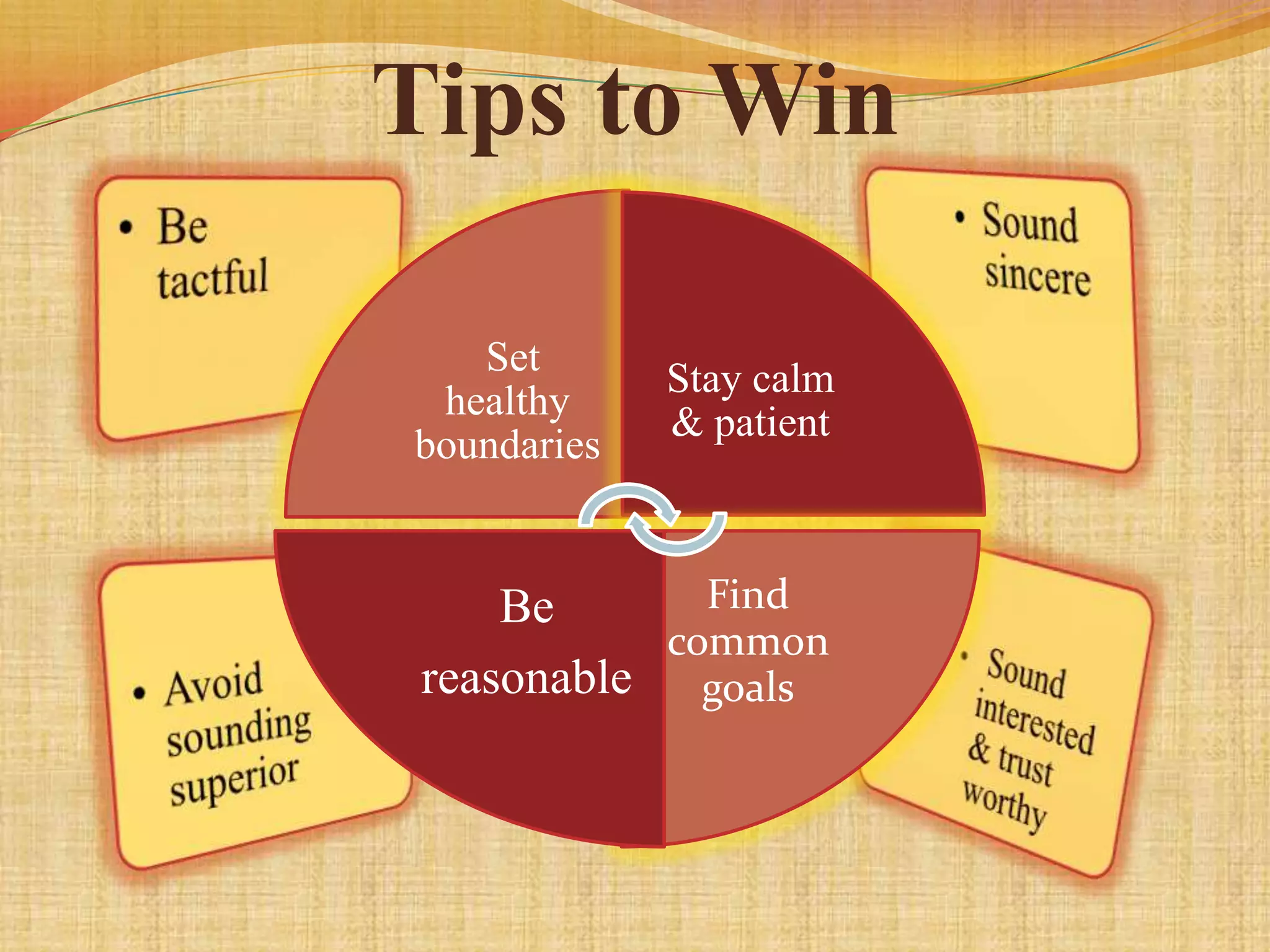 Tips to Win

   Set
             Stay calm
 healthy
             & patient
boundaries


     Be       Find
            common
 reasonable goals
 