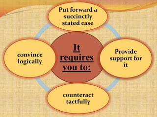 Put forward a
             succinctly
             stated case



               It             Provide
convince
logically   requires        support for
                                 it
             you to:

             counteract
              tactfully
 