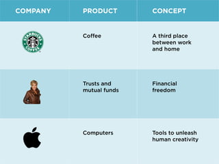 How to Articulate a Winning Elevator Pitch
