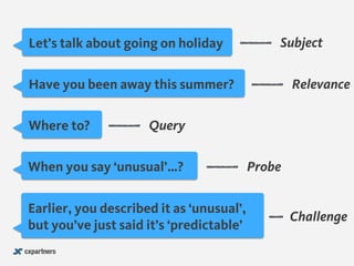 Let’s talk about going on holiday
Have you been away this summer?
Where to?
When you say ‘unusual’…?
Earlier, you describe...