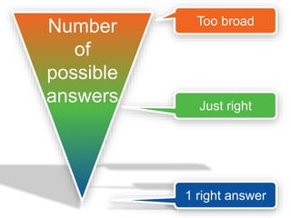 uncertainty 
of the 
question Before posing a 
question to 
students, consider 
the question’s level 
of uncertainty. 
 