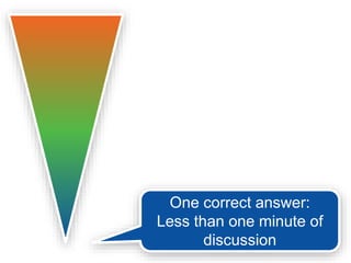 Too broad 
 What is unique about 
our university? 
 In the movie Star 
Wars, what does the 
main character do? 
 In the future, how will 
computers develop? 
 
