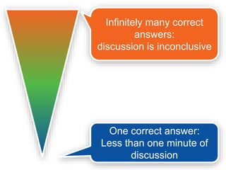 The hope of providing a 
definitive answer 
is the force that motivates students to discuss. 
 