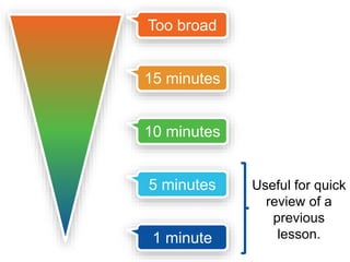 What is the best 
colour for website 
design? 
Students have no hope of 
answering this question 
definitively. 
As a result, they will not attempt 
to answer at all. 
 