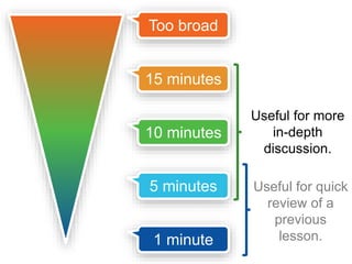 The the level of 
uncertainty determines 
the amount of time a 
class will spend 
discussing the question. 
 