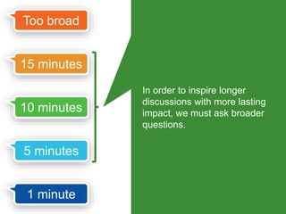 Useful for quick 
review of a 
previous 
lesson. 
Too broad 
15 minutes 
10 minutes 
5 minutes 
1 minute 
 